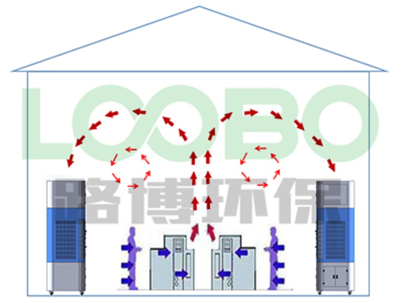 廠房整體通風治理-自循環(huán)焊煙凈化器，幫您掃清煩惱